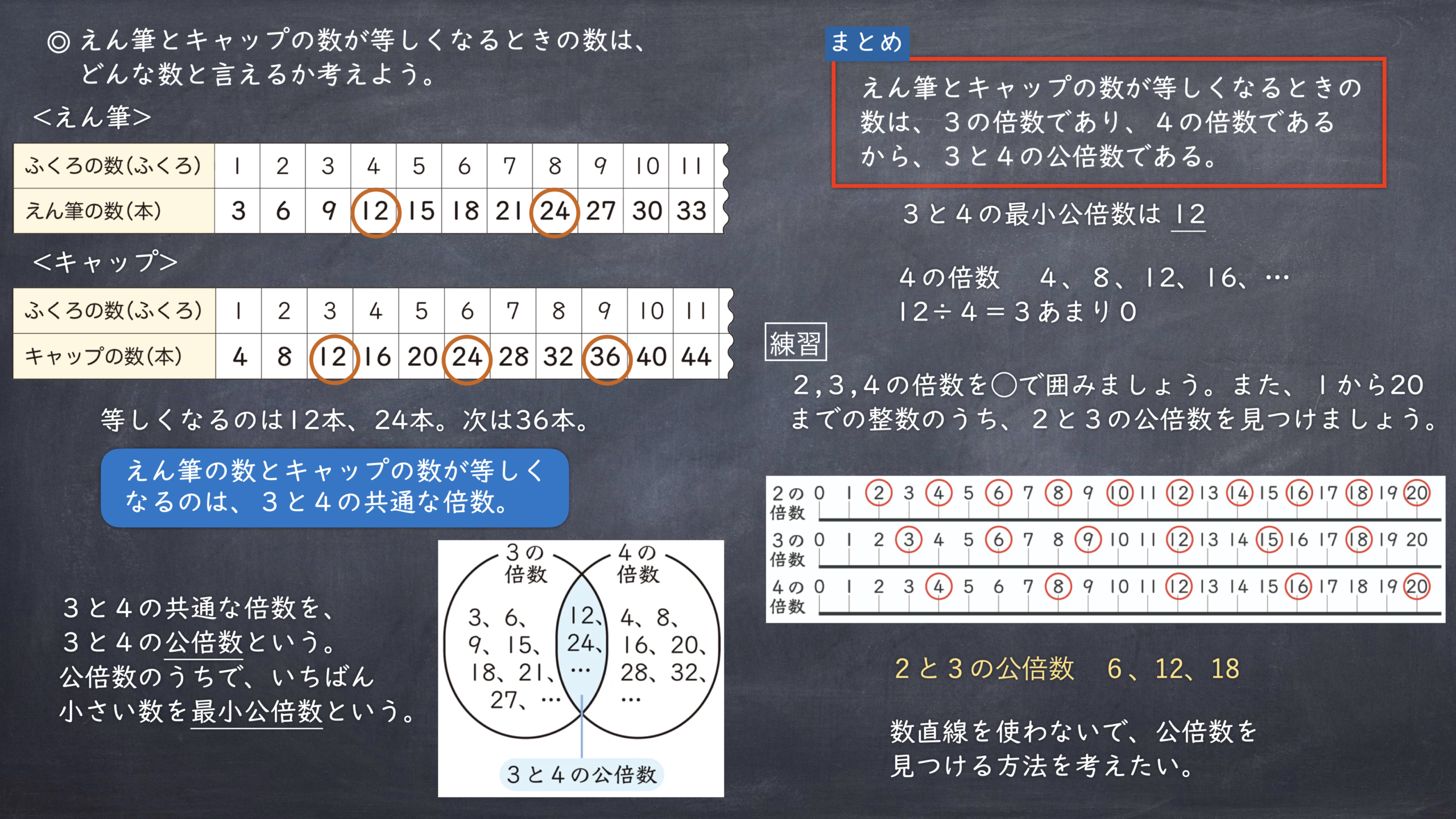 倍数と公倍数 | matsumoo
